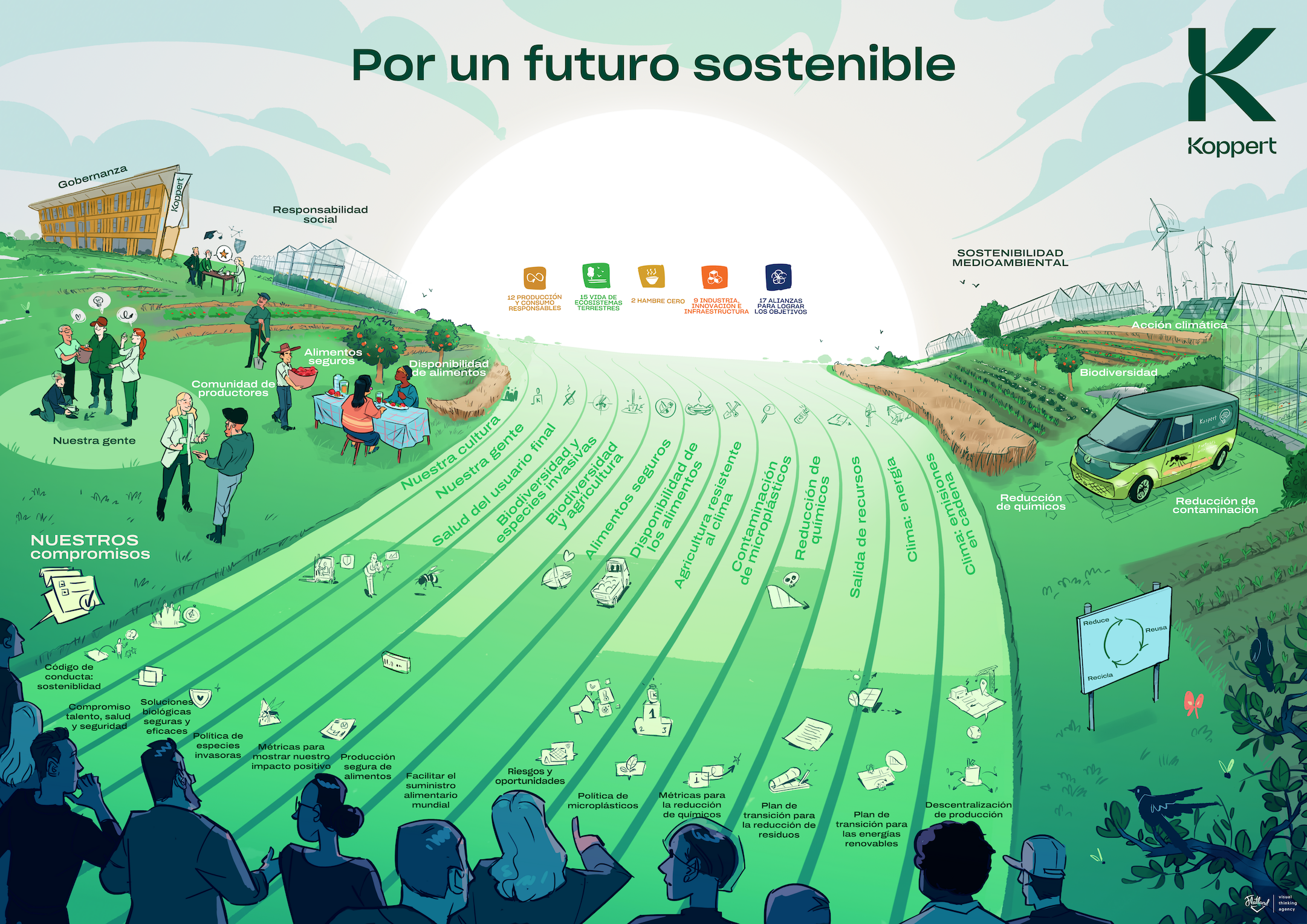 visual 'Por un futuro sostenible'_Koppert LR